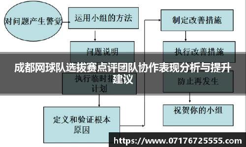 成都网球队选拔赛点评团队协作表现分析与提升建议