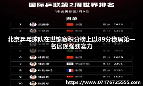 北京乒乓球队在世锦赛积分榜上以89分稳居第一名展现强劲实力